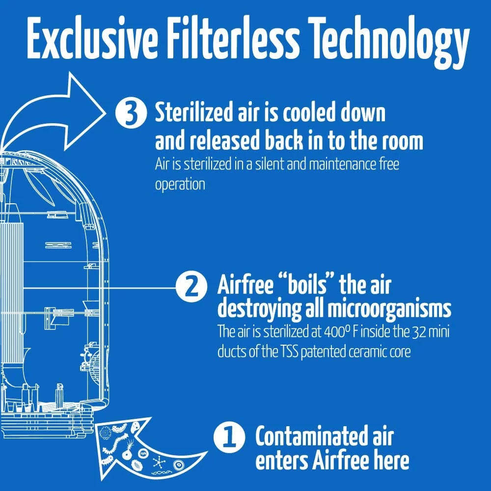 Filterless Air Purifier J631