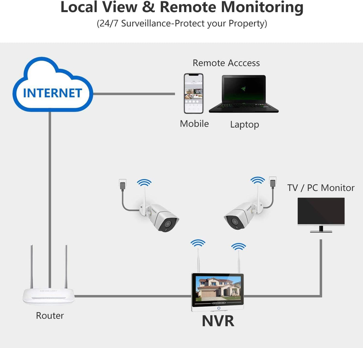 1080P Wireless Security Camera System 8CH with 4 Cameras and 12 Inch Monitor H5650