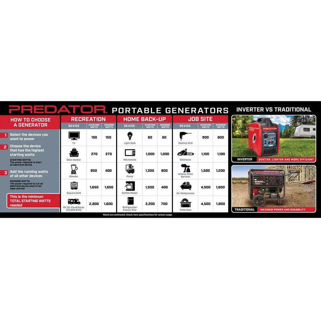 4375 Watt Gas-Powered Portable Generator G770