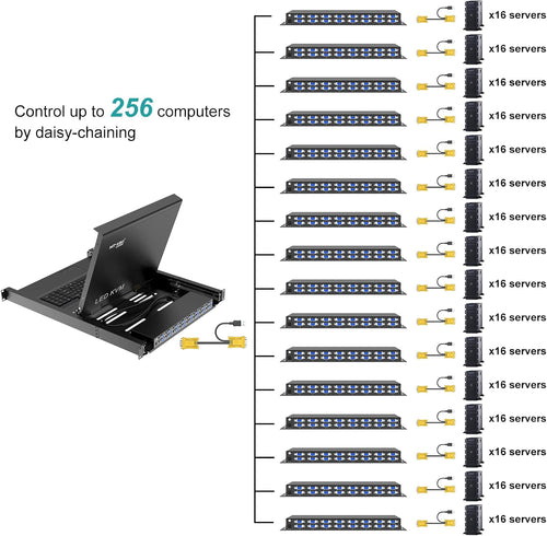 16 Port VGA Rack Mount KVM Switch with 17-inch TFT LED Monitor C3247