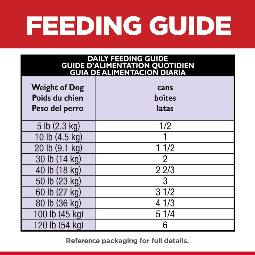 Sensitive Stomach & Skin Dog Food B55412