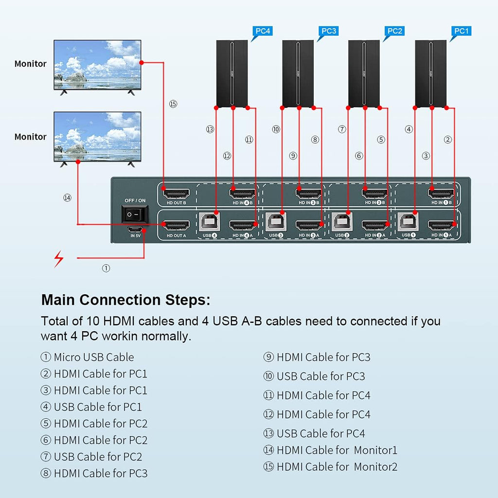 Dual Monitor 2 Port 4K@60Hz HDMI KVM Switch F4765