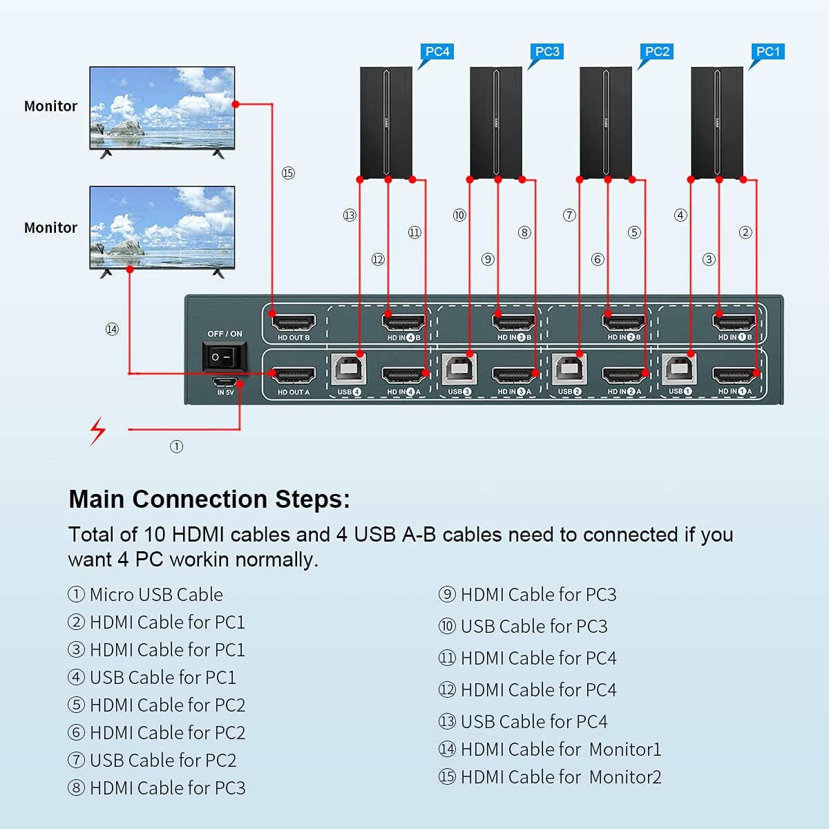 Dual Monitor 2 Port 4K@60Hz HDMI KVM Switch F4765