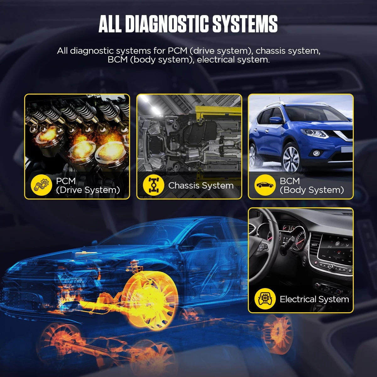 OBD2 Scanner Automotive Diagnostic Tool G50993