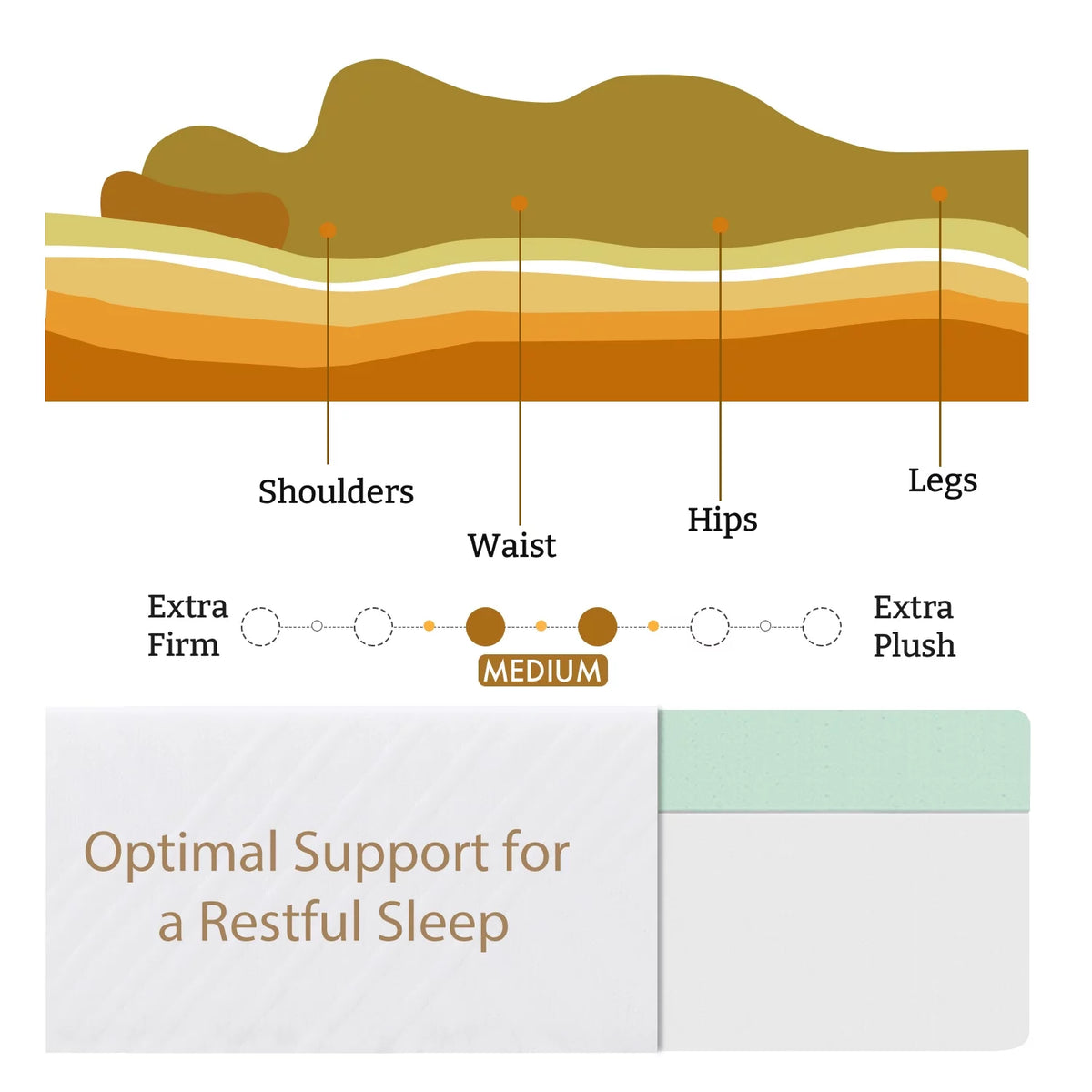 Twin Size Green Tea Gel Memory Foam Mattress Y471267