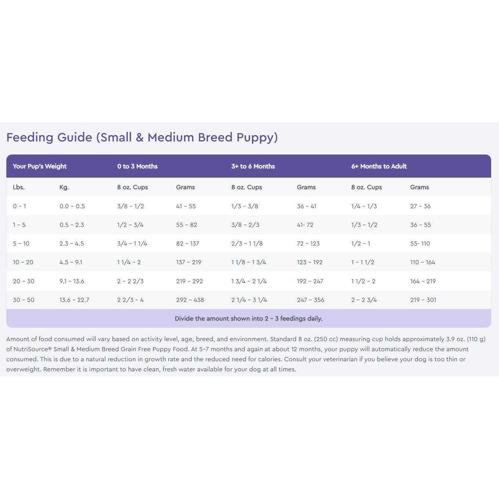 Grain Free Small & Medium Breed Puppy Dog Food K533185