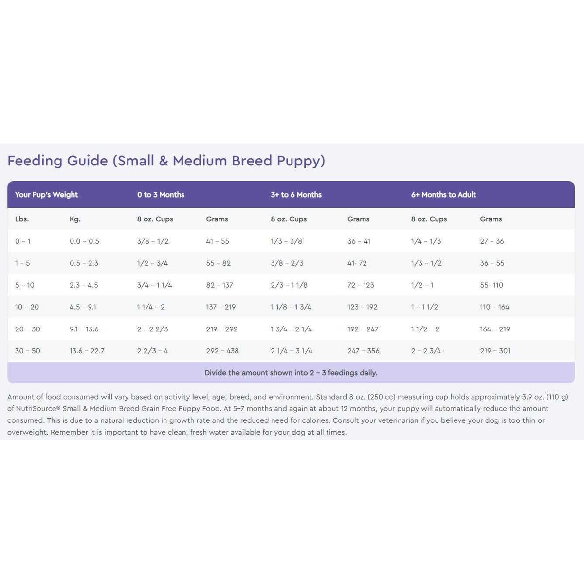 Grain Free Small & Medium Breed Puppy Dog Food K533185