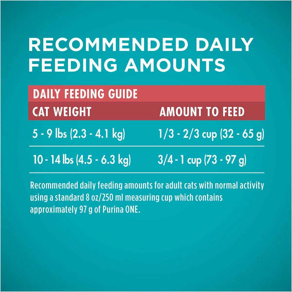 Salmon Dry Cat Food 7 lb. Bag T43432