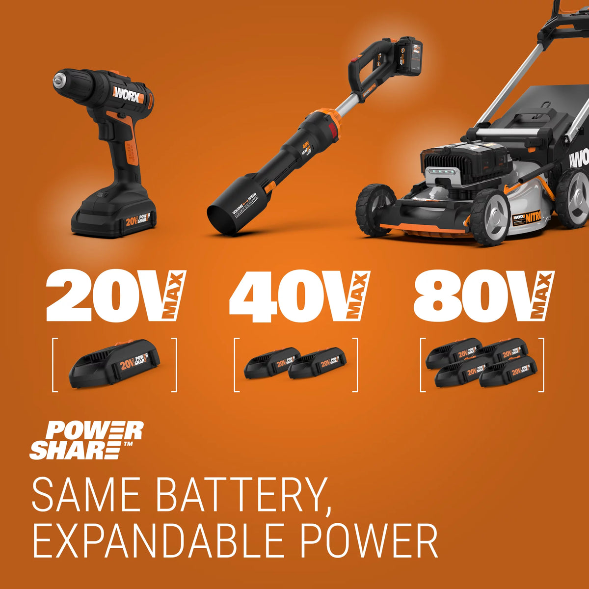 20V Cordless String Trimmer & Edger X406