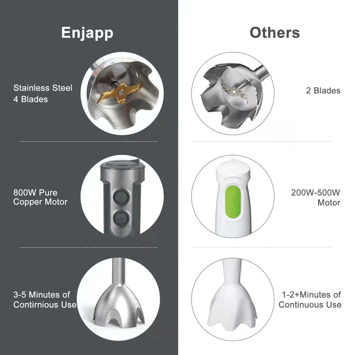 5-in-1 Hand Blender Stick Blender with Adjustable Speeds L985