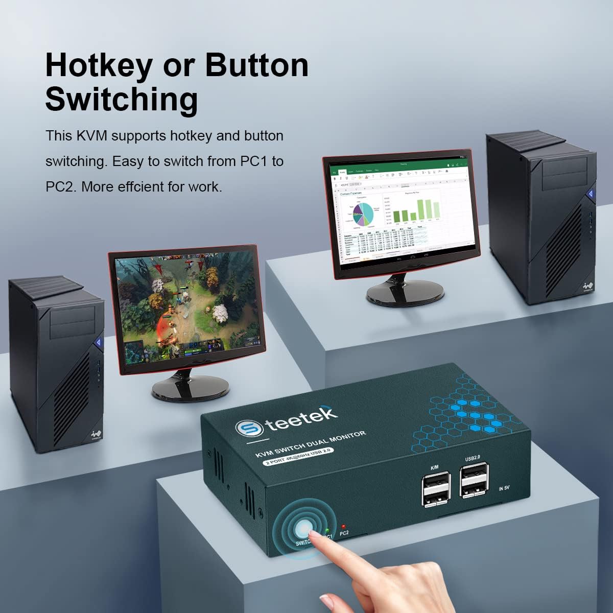 Dual Monitor 2 Port 4K@60Hz HDMI KVM Switch F4765