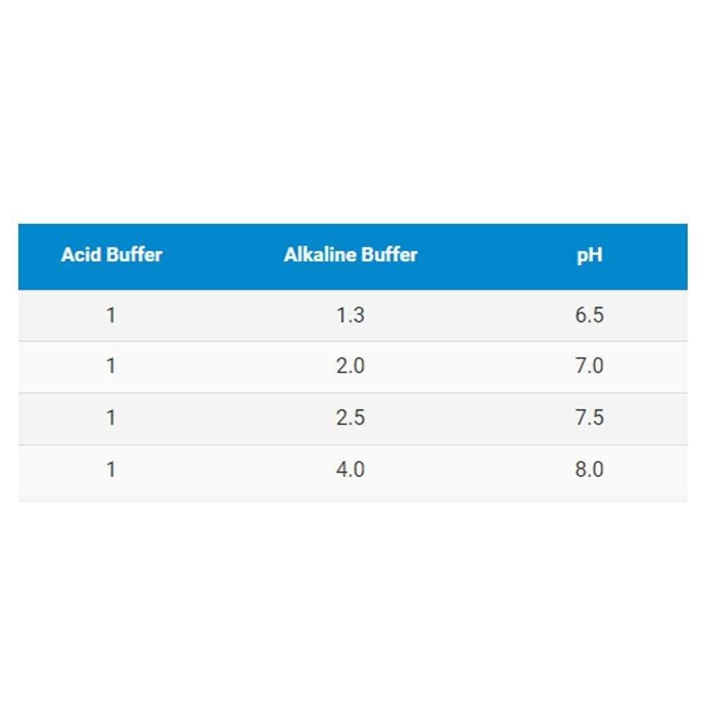 Acid Buffer W46045