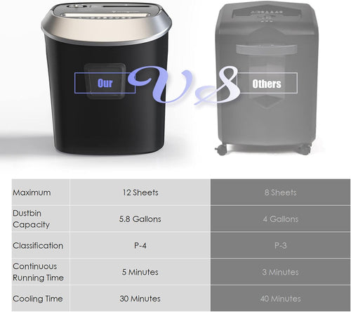 12-Sheet Cross-Cut Paper Shredder 5.8 Gallons Pack of 2 R38899