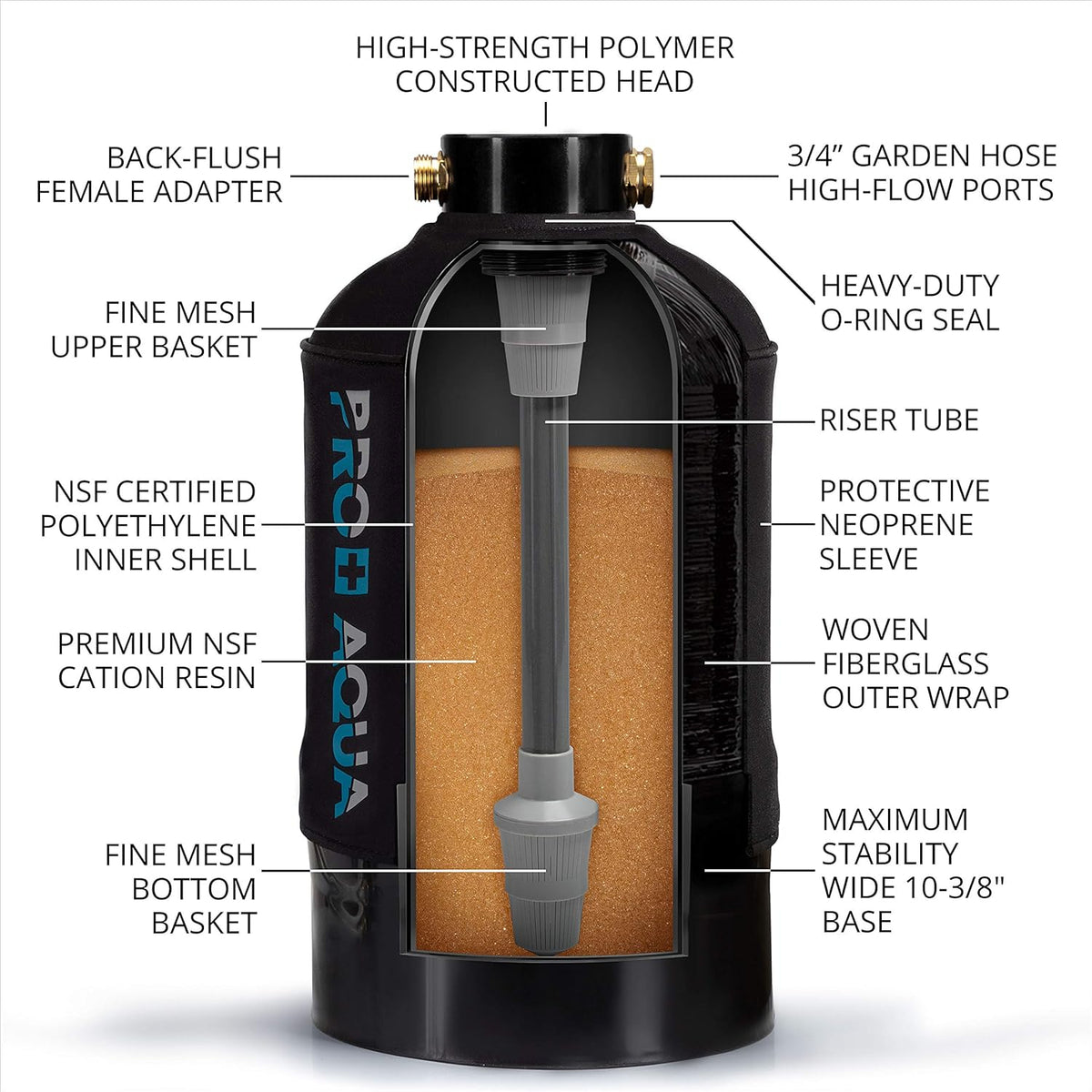 Portable RV Water Softener 16,000 Grain High Flow 3/4 GH Ports C46394
