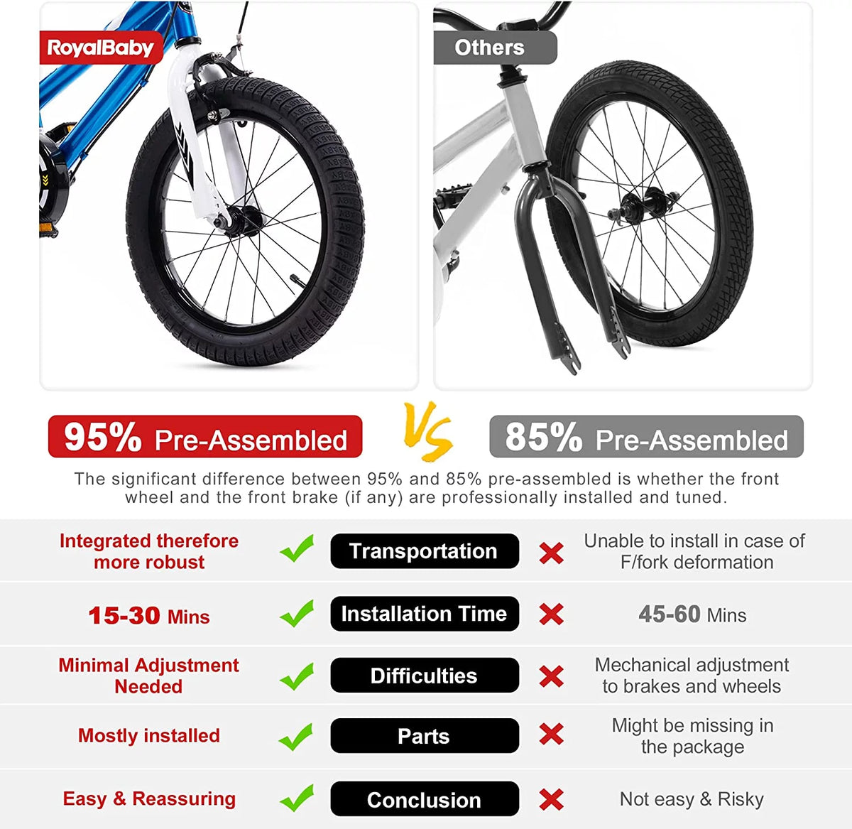 16-inch Kid's Bike Blue O279053