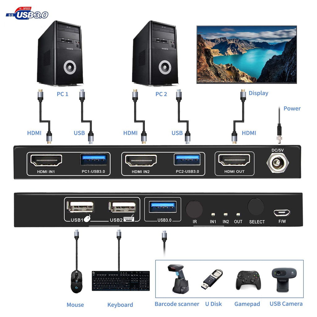 USB 3.0 KVM Switch HDMI 2-Port 4K60 with Stereo Audio Extractor U7660