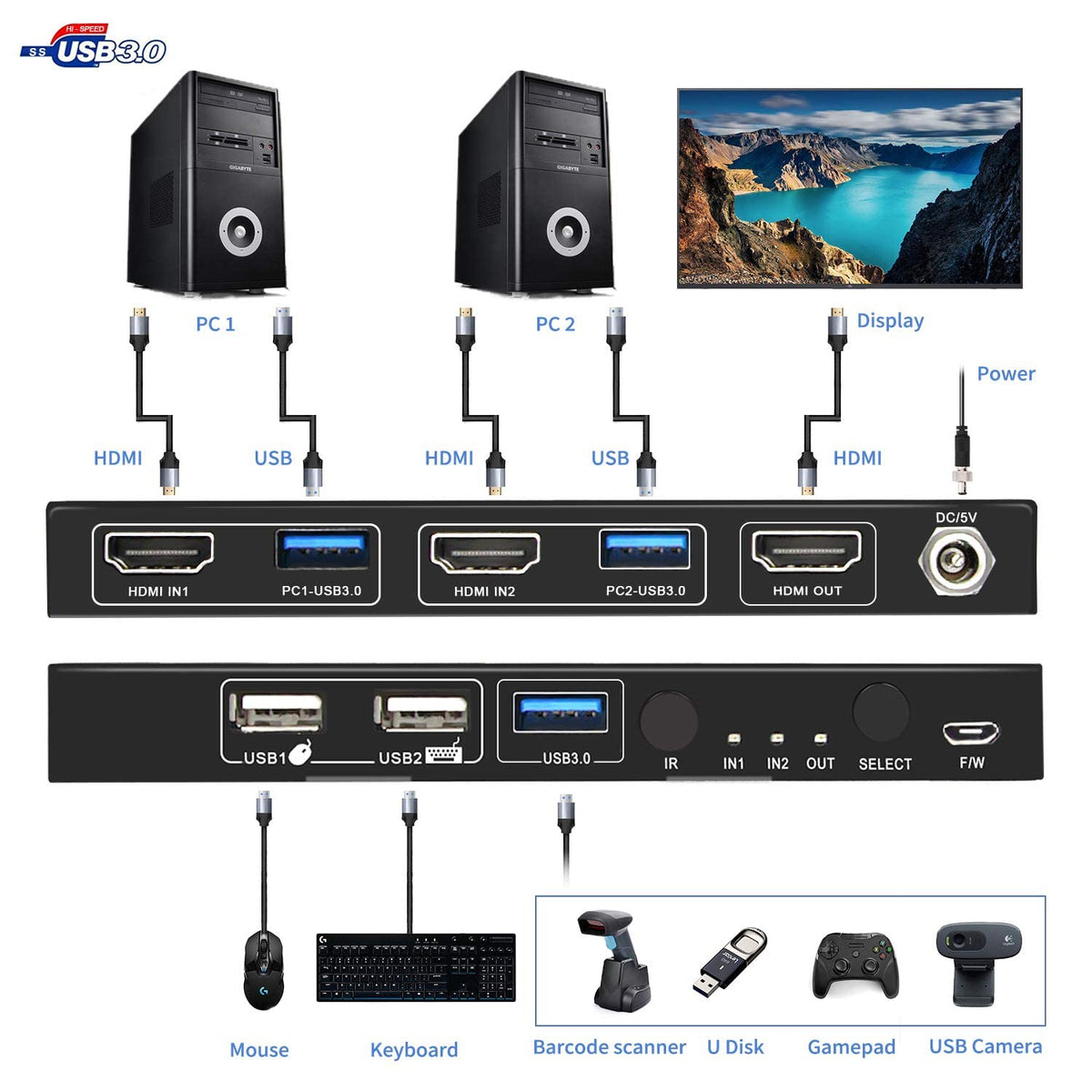USB 3.0 KVM Switch HDMI 2-Port 4K60 with Stereo Audio Extractor U7660