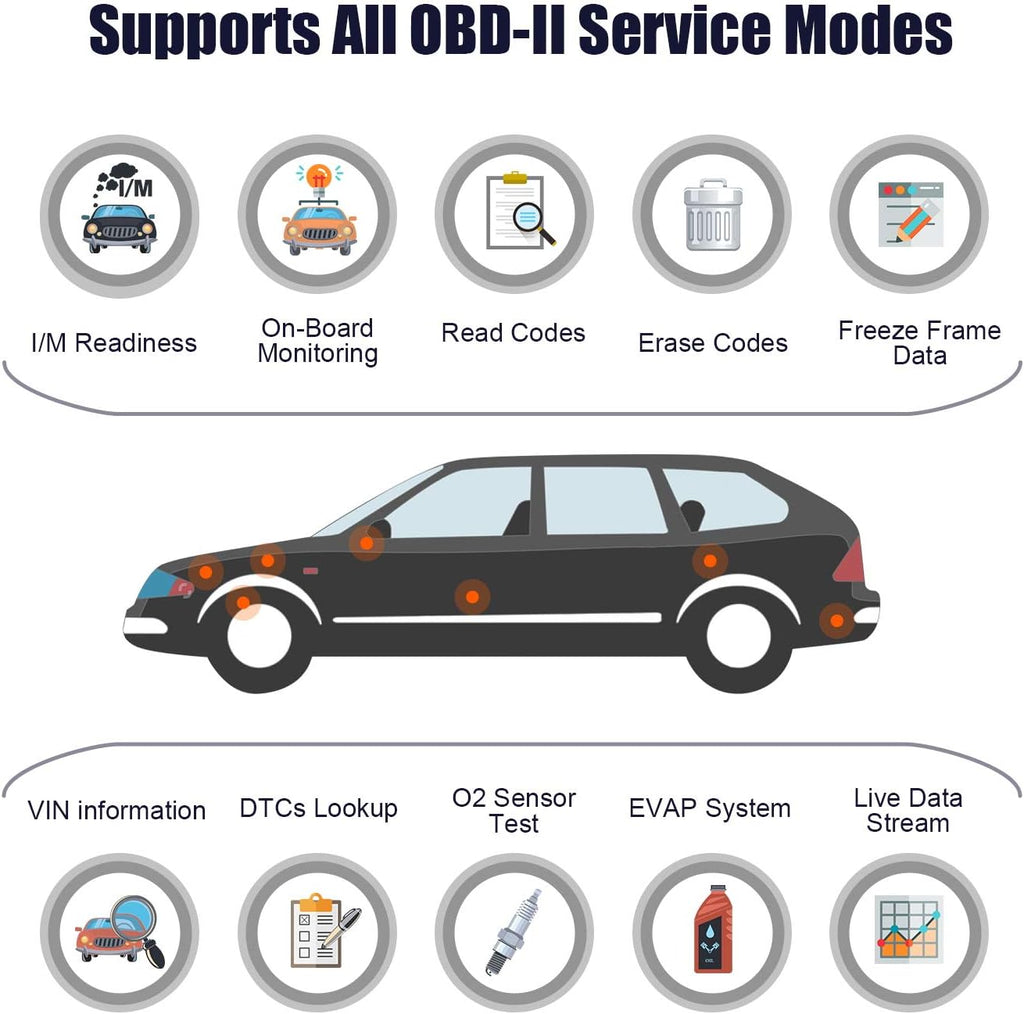 OBD2 Scanner Car Code Reader Diagnostic Scan Tool Pack of 2 I238