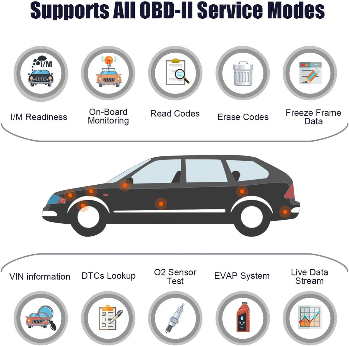 OBD2 Scanner Car Code Reader Diagnostic Scan Tool Pack of 2 I238