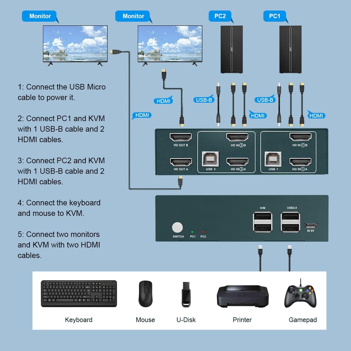 Dual Monitor 2 Port 4K@60Hz HDMI KVM Switch F4765