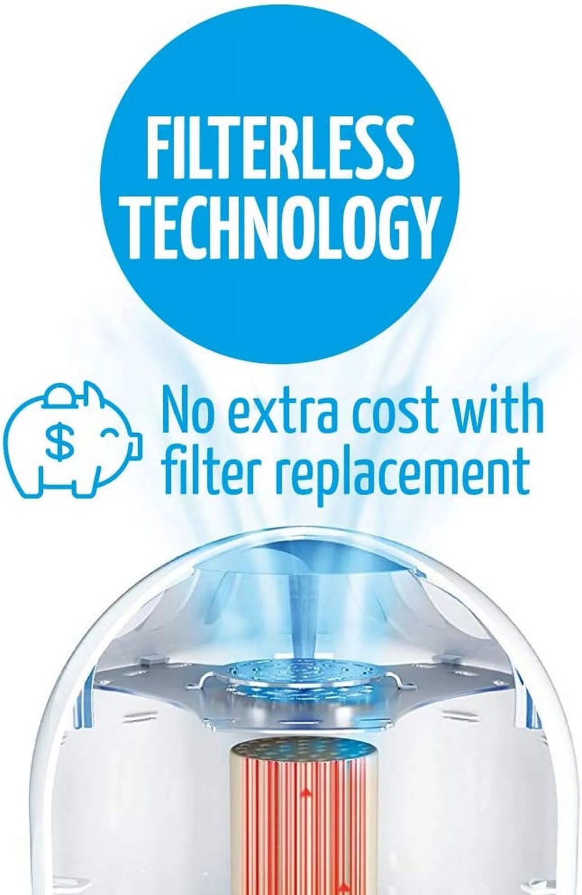 Filterless Air Purifier J631