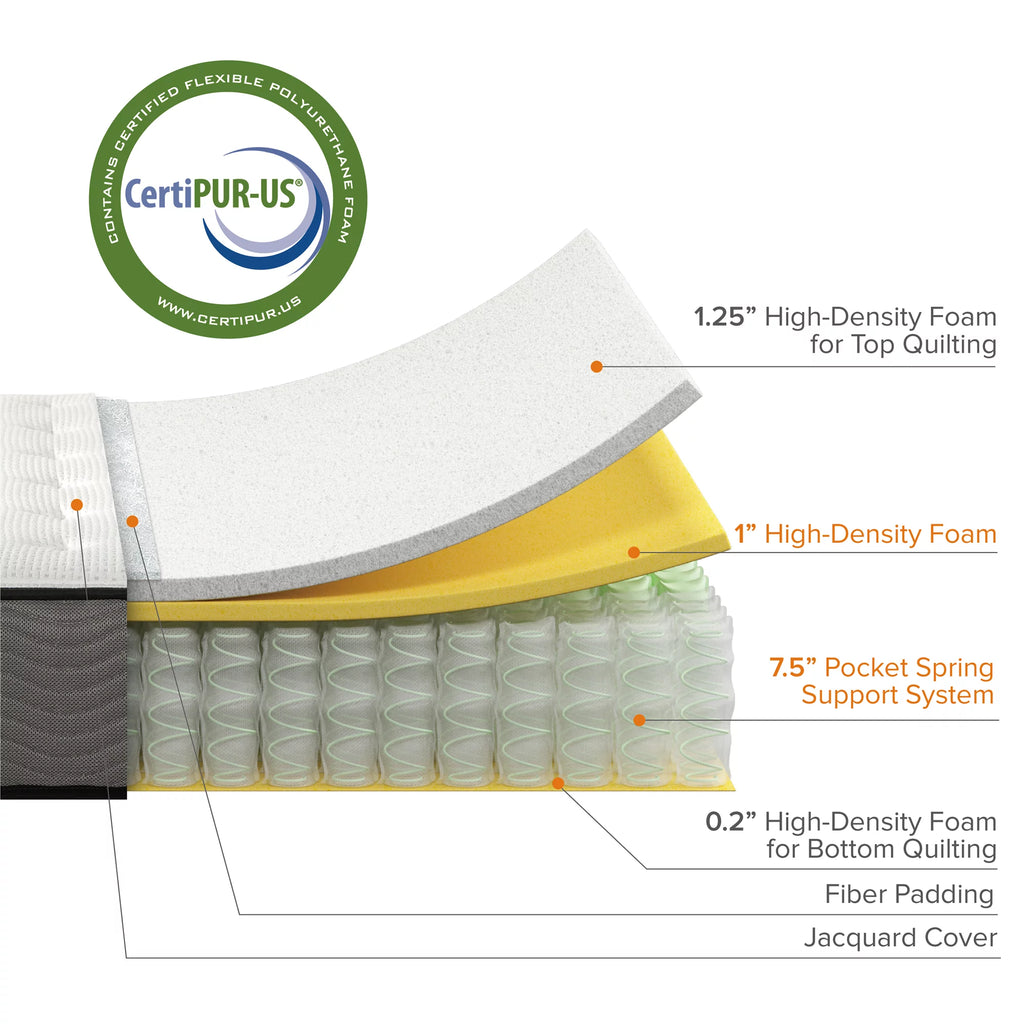 Queen Comfort Foam and Pocket Spring Hybrid Mattress A54561