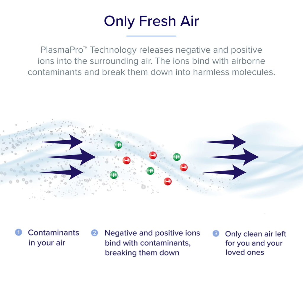 White Air Purifier D784022
