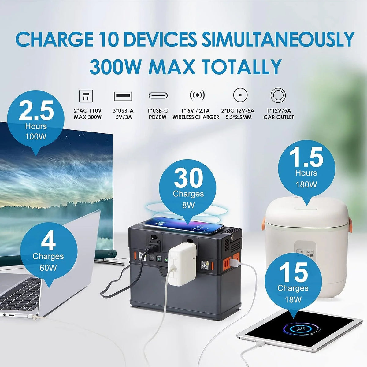 288Wh Portable Power Station with 300 Watt AC Outlets D262