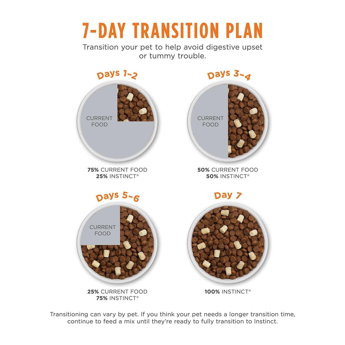 Grain Free Skin & Coat Health Recipe with Real Chicken Dry Dog Food H3157