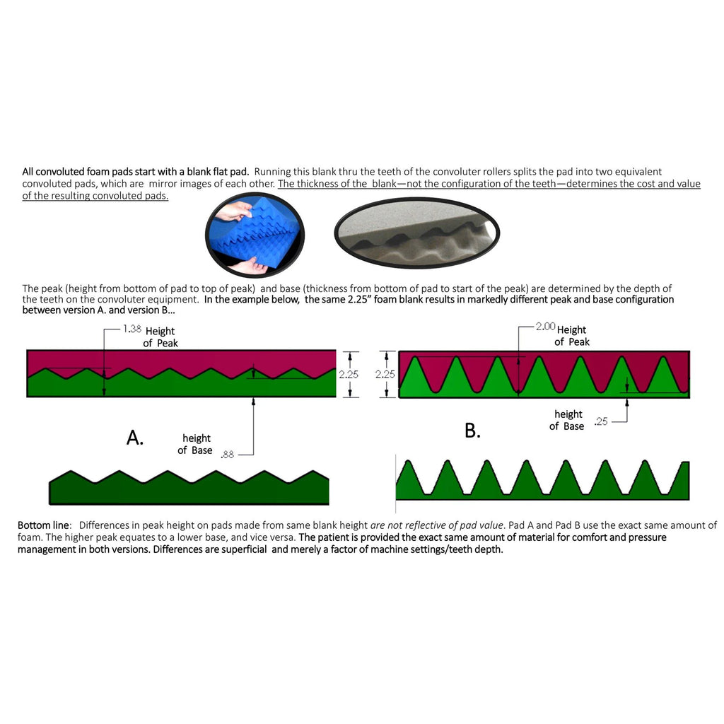 Mattress Overlay L358113