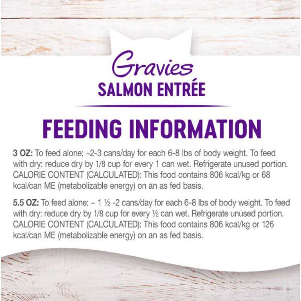 Cat Food P313270