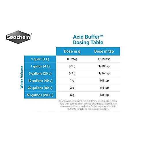 Acid Buffer W46045